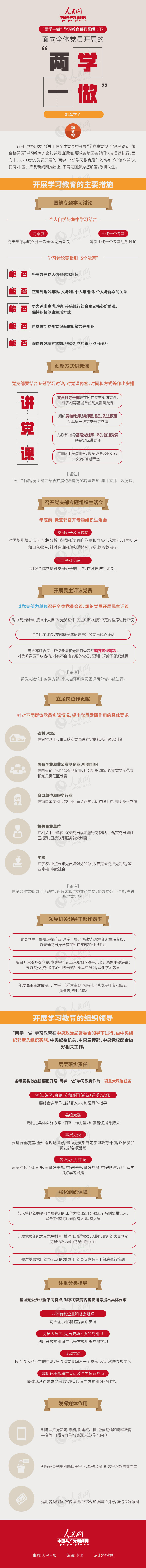 一張圖讀懂“兩學一做”學習教育（下）.jpg