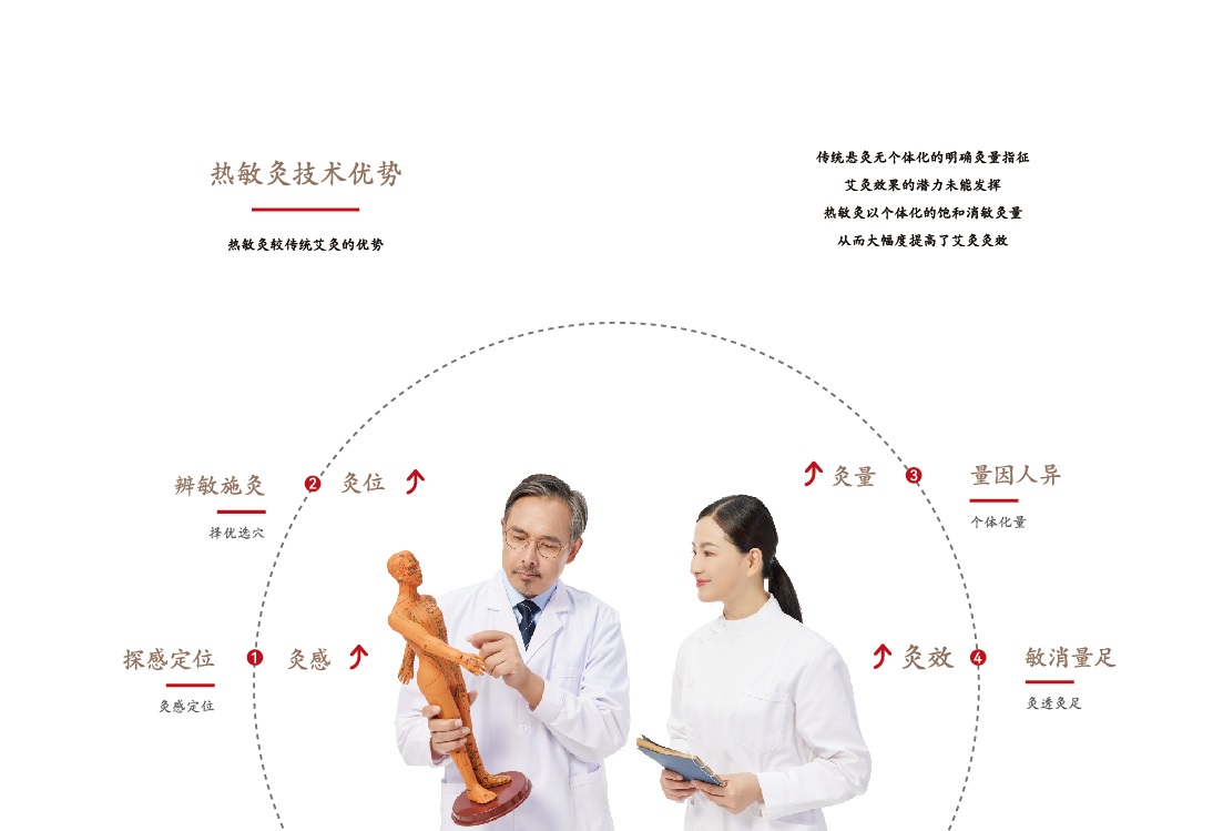 熱敏灸健康臻禮畫冊-08.jpg