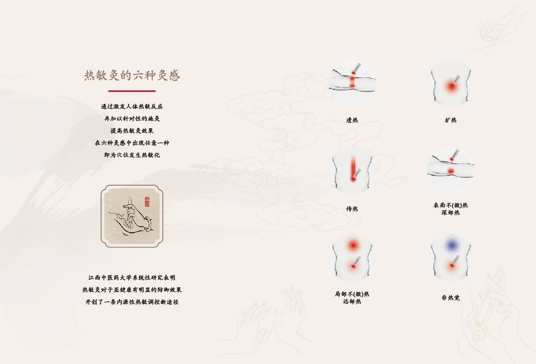 熱敏灸健康臻禮畫冊-09.jpg